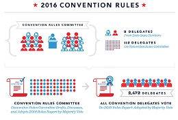 The Rules Are Fixing to Change